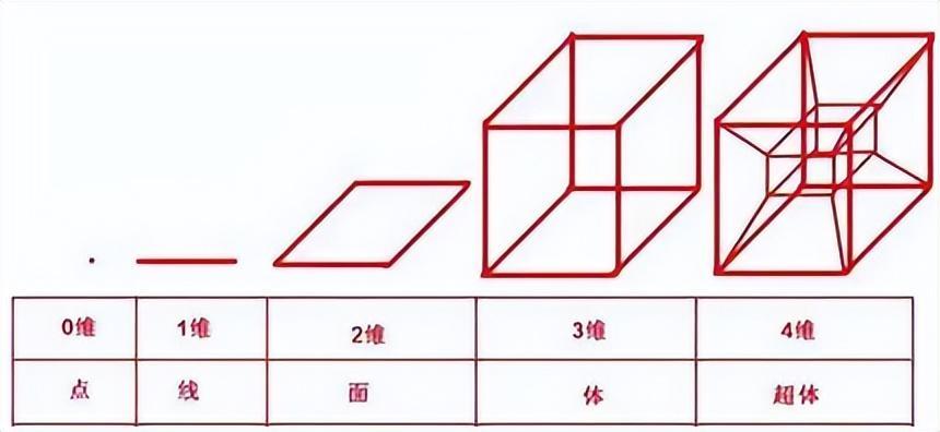 维度是什么意思简单解释，维度通俗易懂的解释