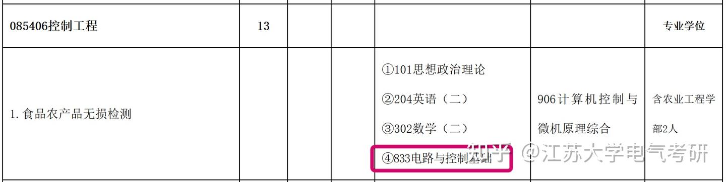 江苏大学2026年硕士研究生招生简章和专业目录公布！！！ - 知乎