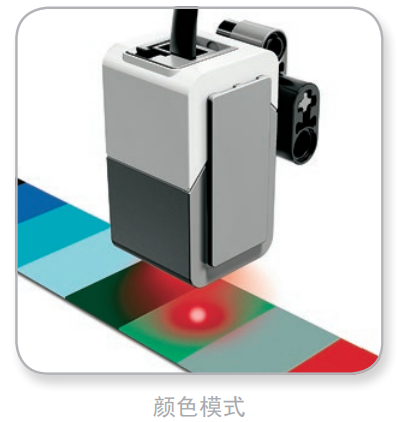 乐高教育器材中的颜色传感器