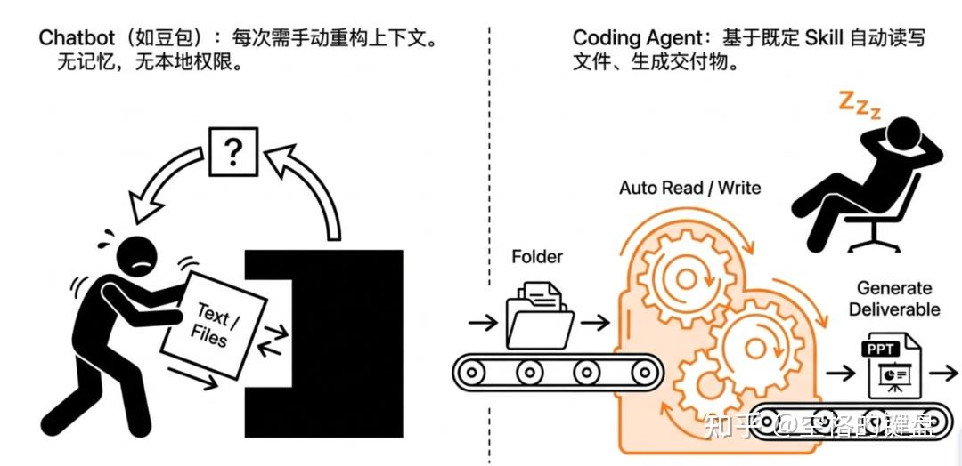 最新最全的 coding agent 指南，从入门到进阶 - 知乎