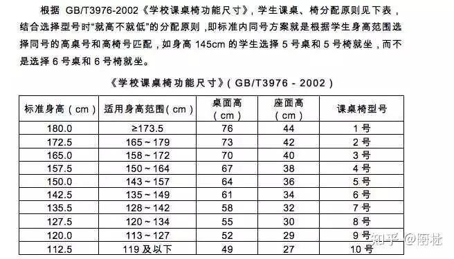 为什么都说桌子65cm高度适合打游戏?