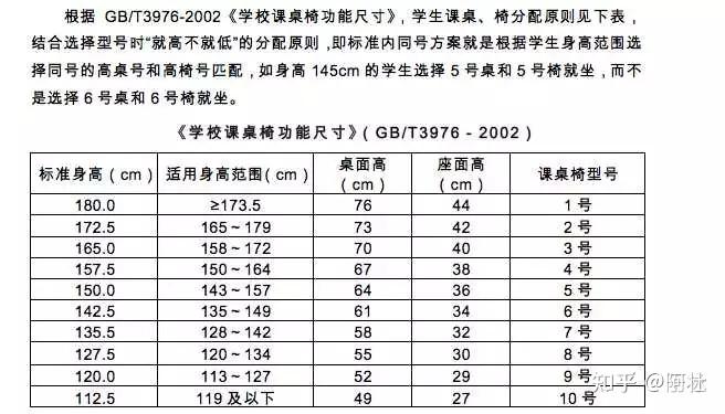 为什么都说桌子65cm高度适合打游戏？