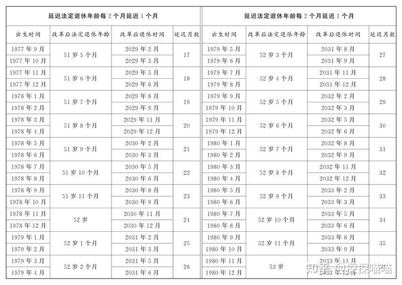 系统认识人社部 - 知乎