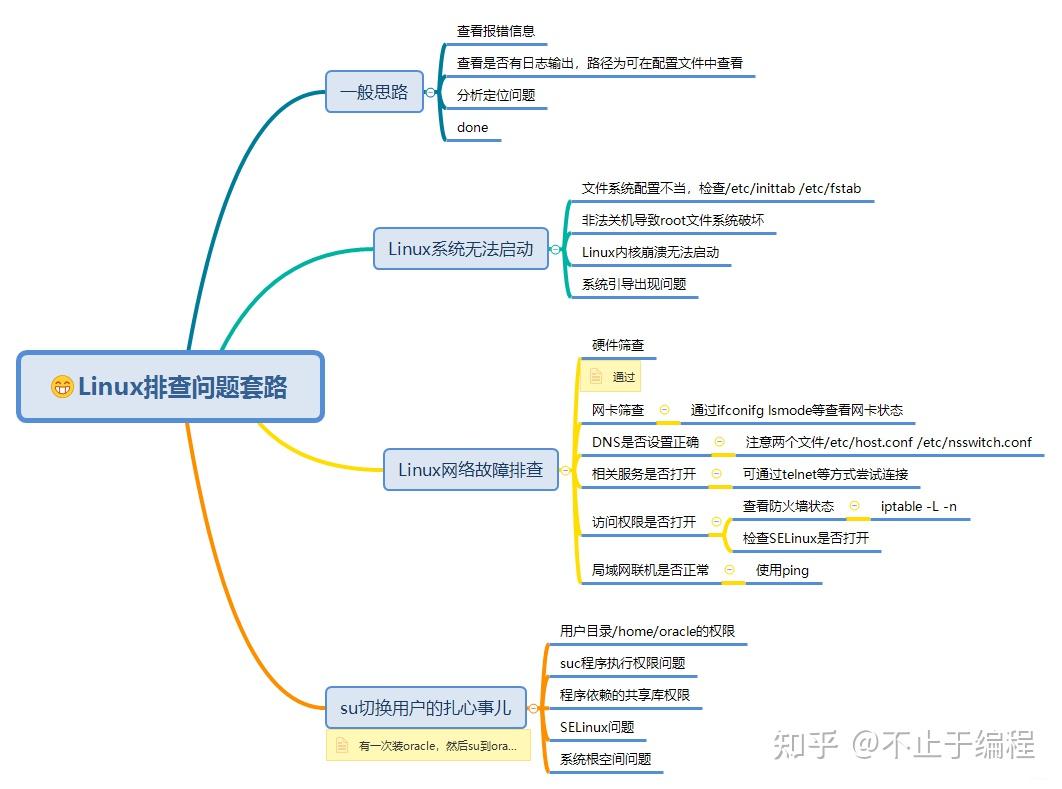 50 张图,帮你搞定 Linux 基础知识 - 知乎