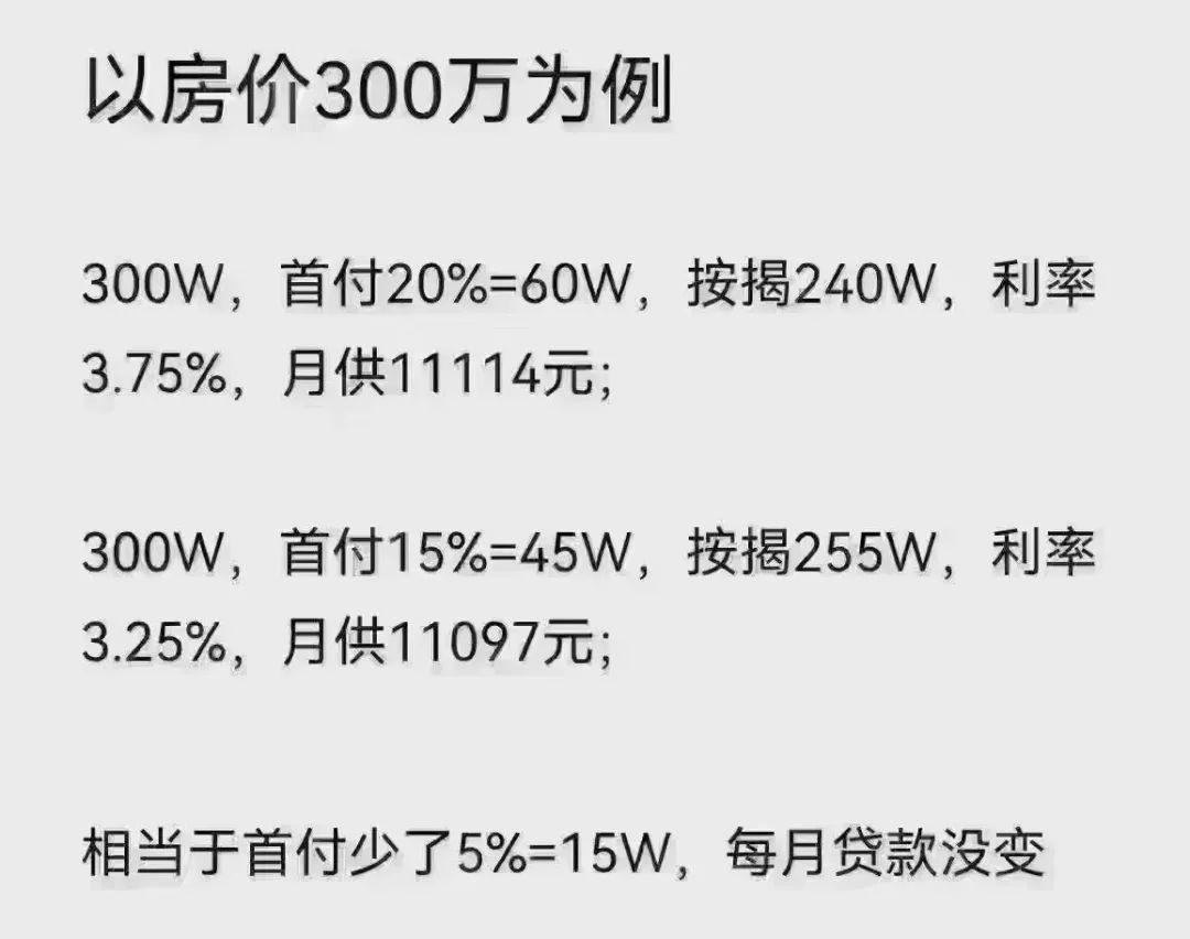 再不买房，你可能就真的买不起这么贵的房子了！ - 知乎
