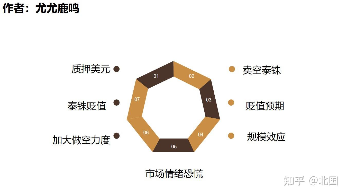 复盘97年亚洲金融危机（三）做空泰国- 知乎
