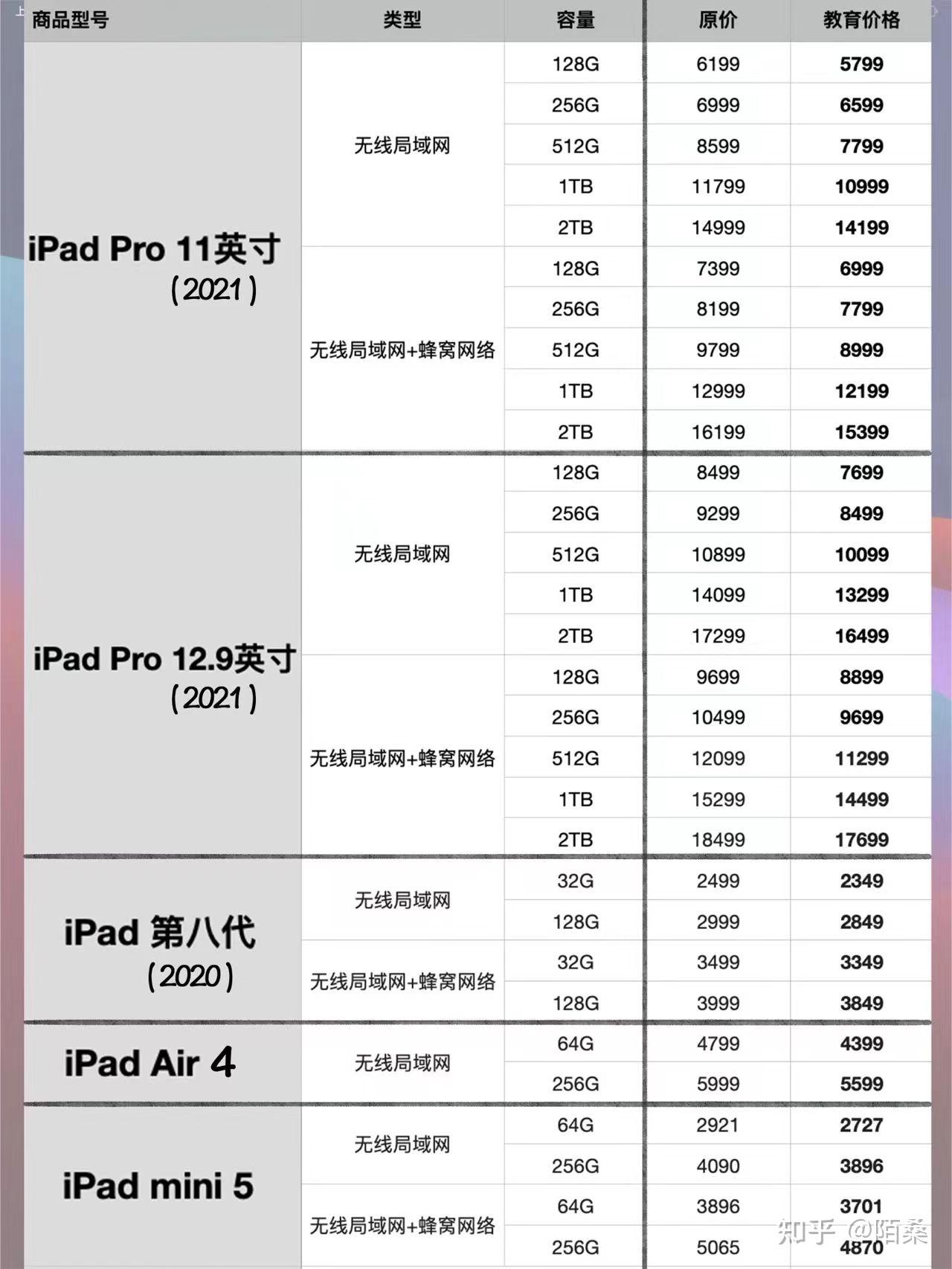 2022年618,ipad pro会降多少呀?