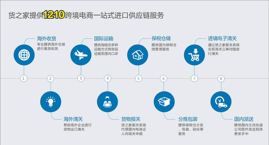 货之家保税仓:南沙保税仓入驻,南沙保税仓的货从哪来? - 知乎