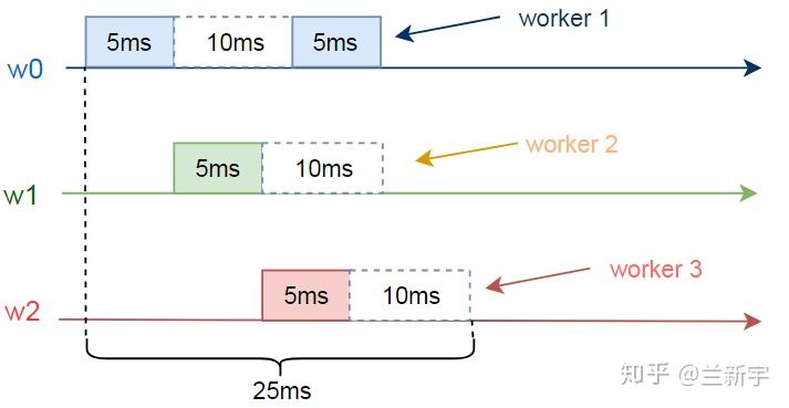 任务工厂 - Linux 中的 workqueue 机制 [一] - 知乎