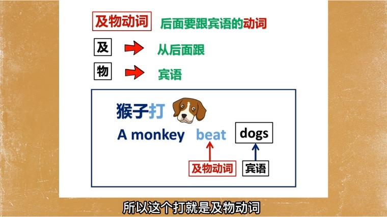 如何区分及物动词(vt.)和不及物动词(vi.)? - 知乎