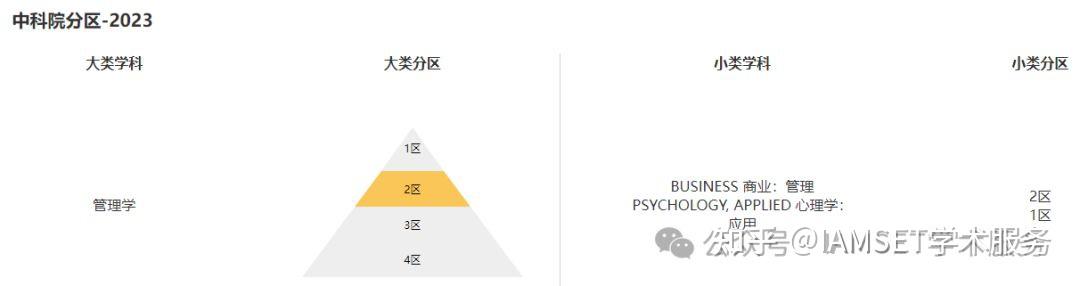 ABS3星，3区跻身2区成Top，IF直线上升无风险，国人友好期刊+1 - 知乎