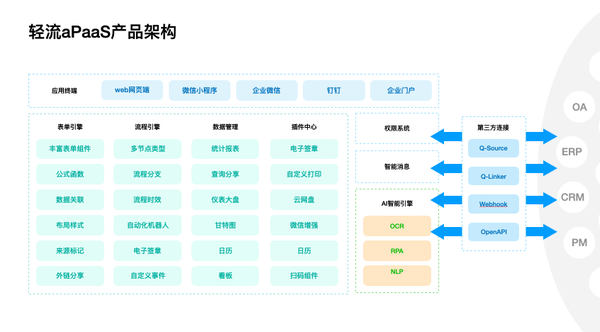 无代码开发平台的利与弊（国内无代码开发平台） 无代码开辟
平台的利与弊（国内无代码开辟
平台）〔无代码开发平台的利与弊〕 新闻资讯