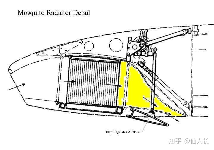 关于翼根散热器阻力表现的线索 - 知乎