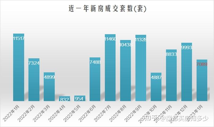 1月上海新房、二手房成交数据出炉!当下的二手房楼市暗流涌动!强烈建议刚需上车务必要及时! - 知乎