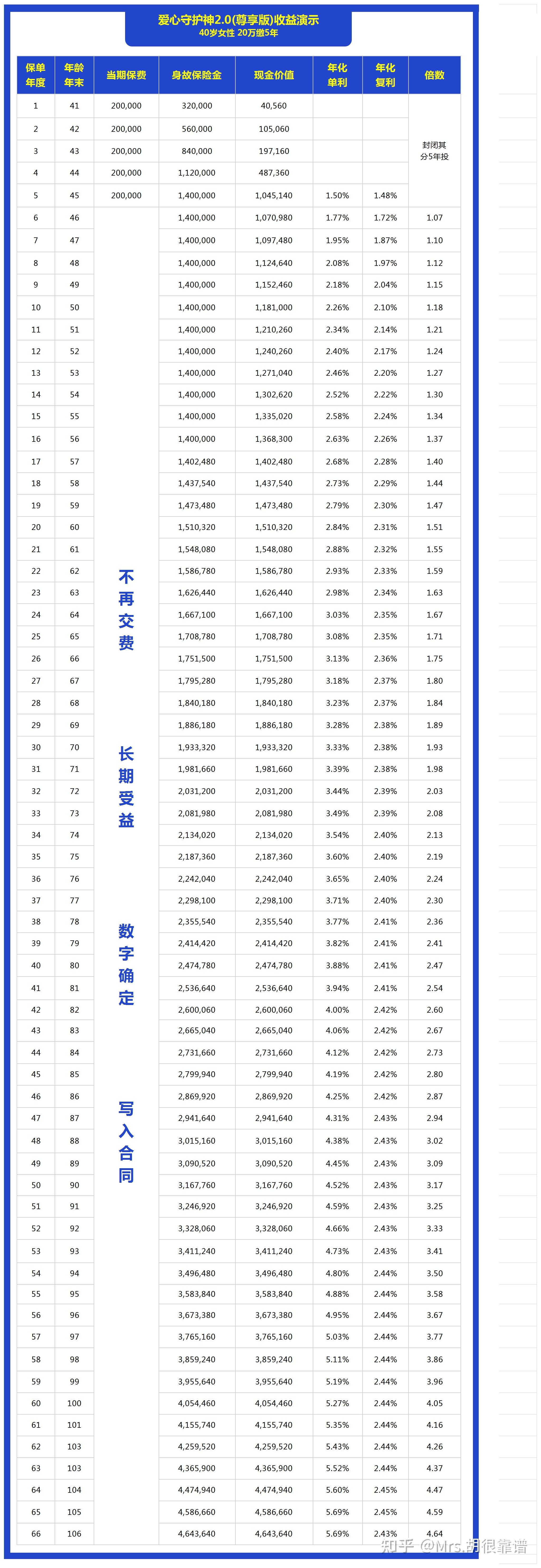 各类理财方式收益对比增额寿股票国债银行存款到底谁更胜一筹附带增额