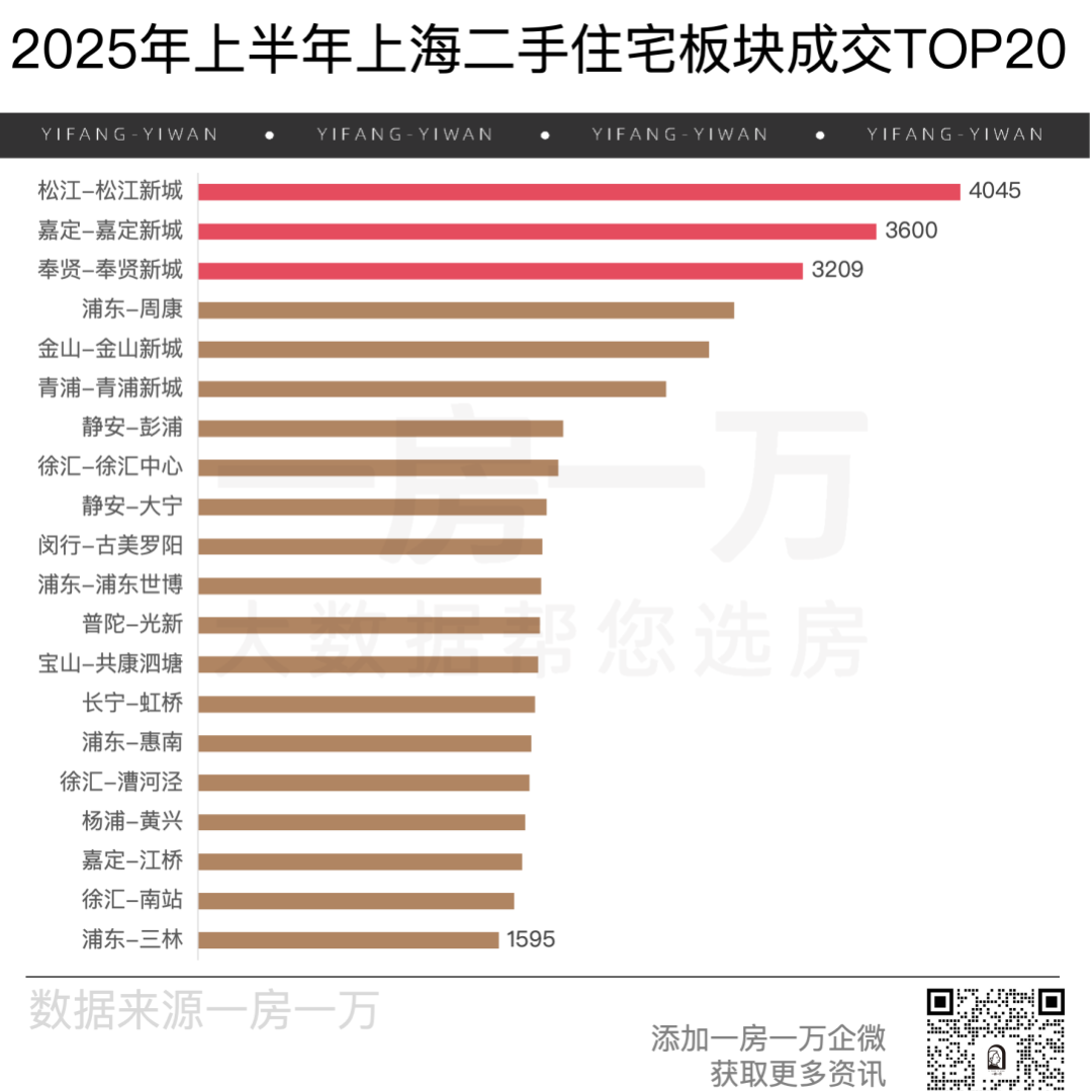 上海二手房破4年纪录 - 知乎