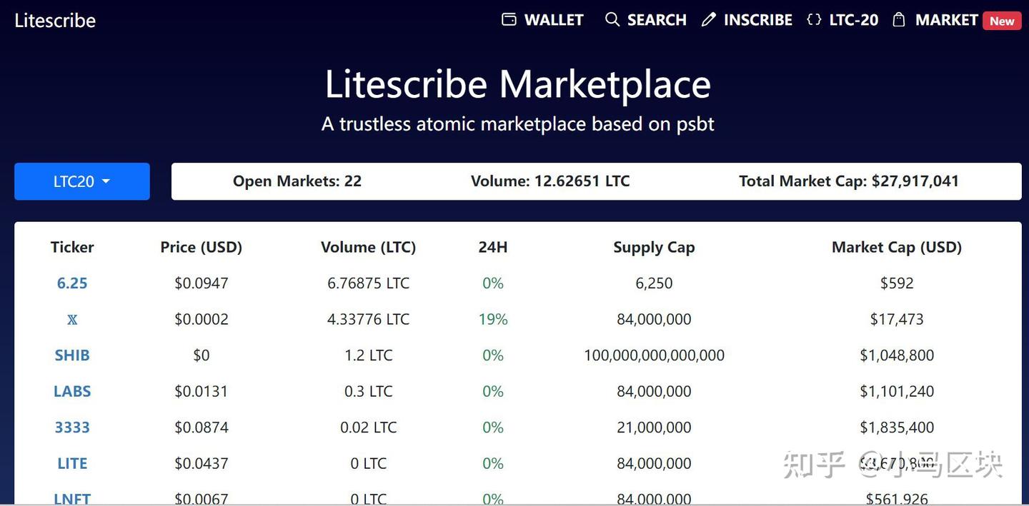 减半价格不升反降、生态发展缓慢，莱特币真的要凉了吗？ - 知乎