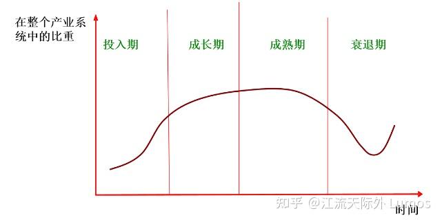 专业必修课程 产业经济学课堂笔记 - 知乎