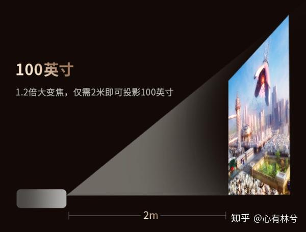 请问,家用100寸幕布,最佳观影距离是多少,我家差不多2.7到2.8米?