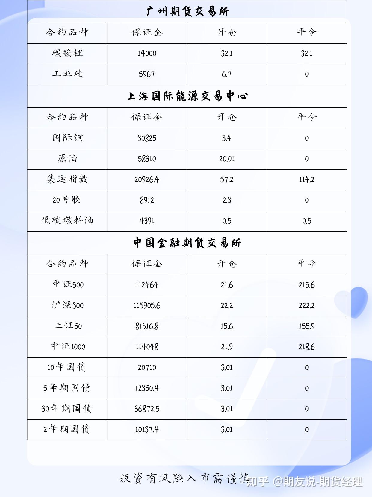 关于期货开户交易所手交易量排名的加密货币交易所- 加密货币交易所续费返还