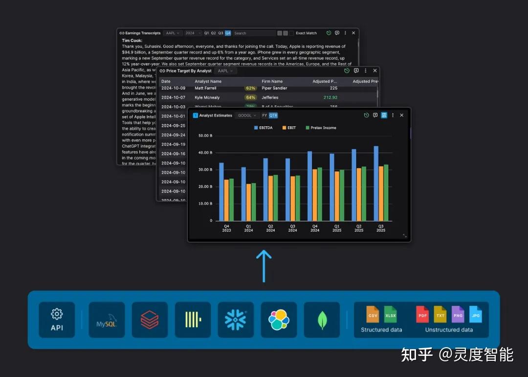 Open Bb OpenBB:全球首个开源金融平台,Github狂揽4万Star - 知乎
