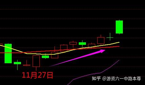 【收评】大利好，A股却一路下跌！还能反弹吗？ - 知乎