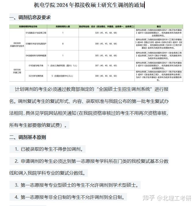 2024北京理工大学考研各专业调剂信息汇总 - 知乎