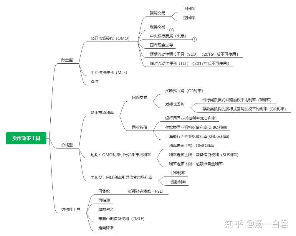 曾用于货币化棚改的PSL重出江湖，意味着什么？ - 知乎