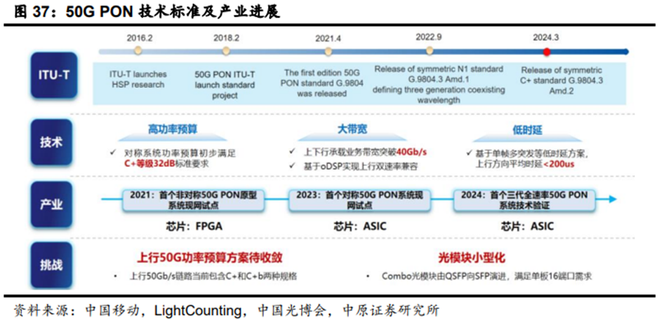 光通信行业深度：驱动因素、发展趋势、产业链及相关公司深度梳理【慧博出品】 - 知乎