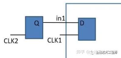 景芯SoC 为什么要用虚拟时钟Virtual clock? - 知乎