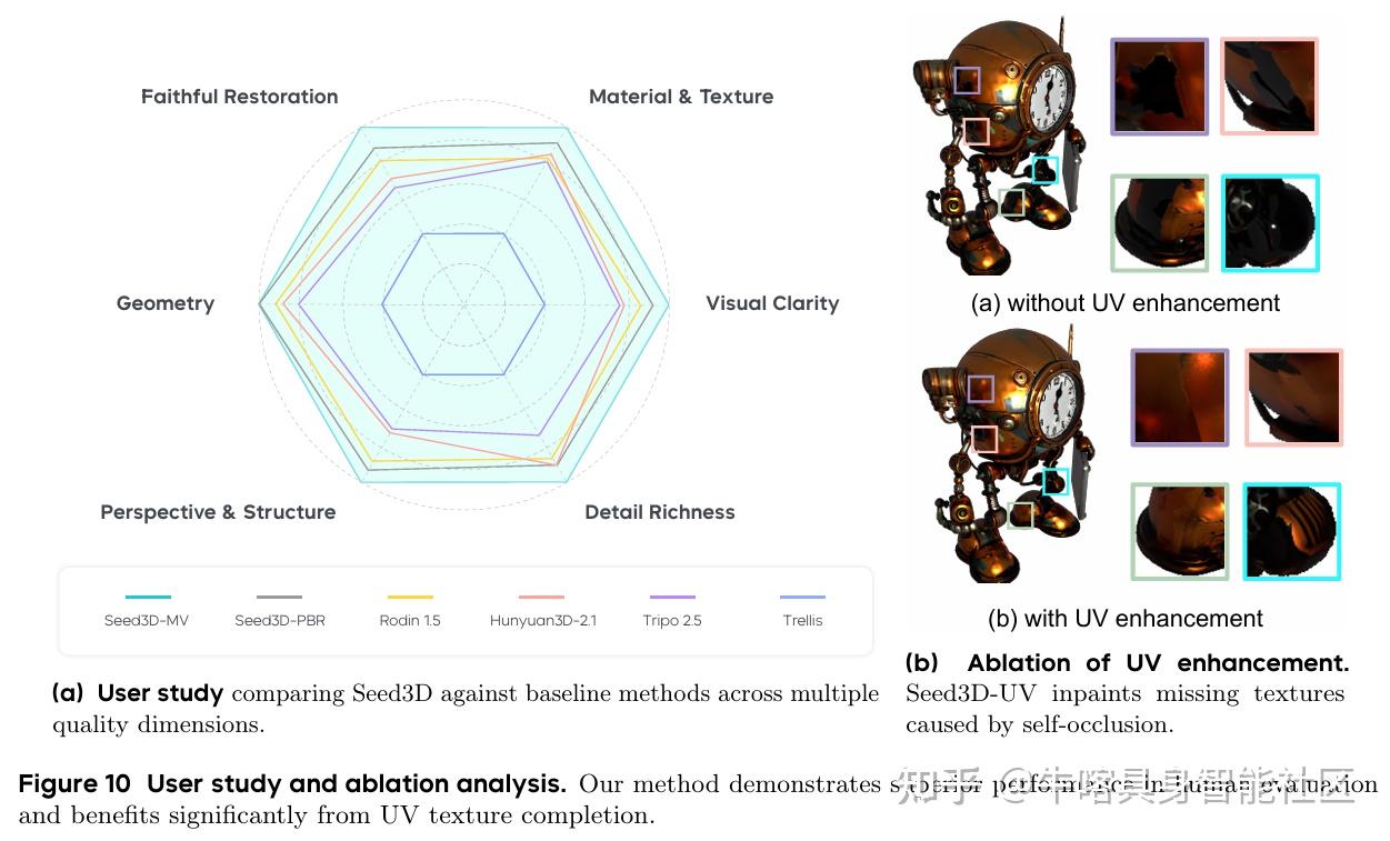 github - shuoliu-max seeed studio: https: seeed ... Seed3D:单图生成可直接用的高保真3D资产!字节跳动突破仿真场景资产瓶颈 - 知乎