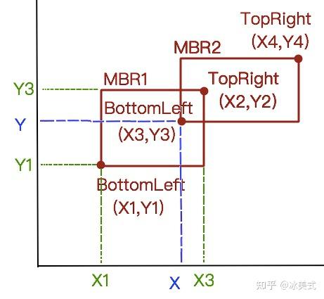 Pattern Tree In R 数据结构之R Tree - 知乎