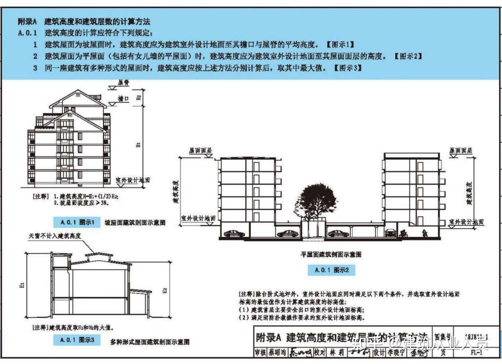 怎样确定室外设计地面的标高?是否需要计算到台阶上? - 知乎