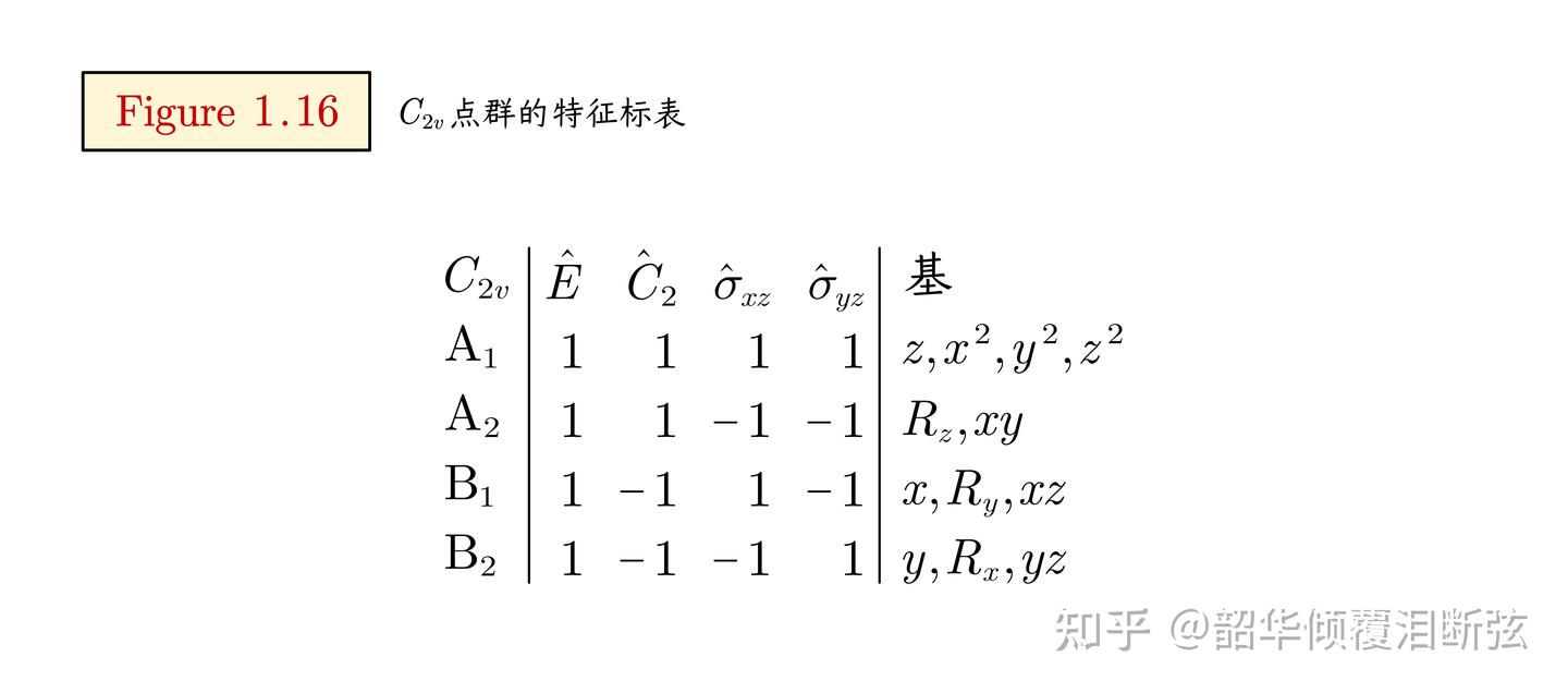 1.4 分子与轨道的对称性 - 知乎