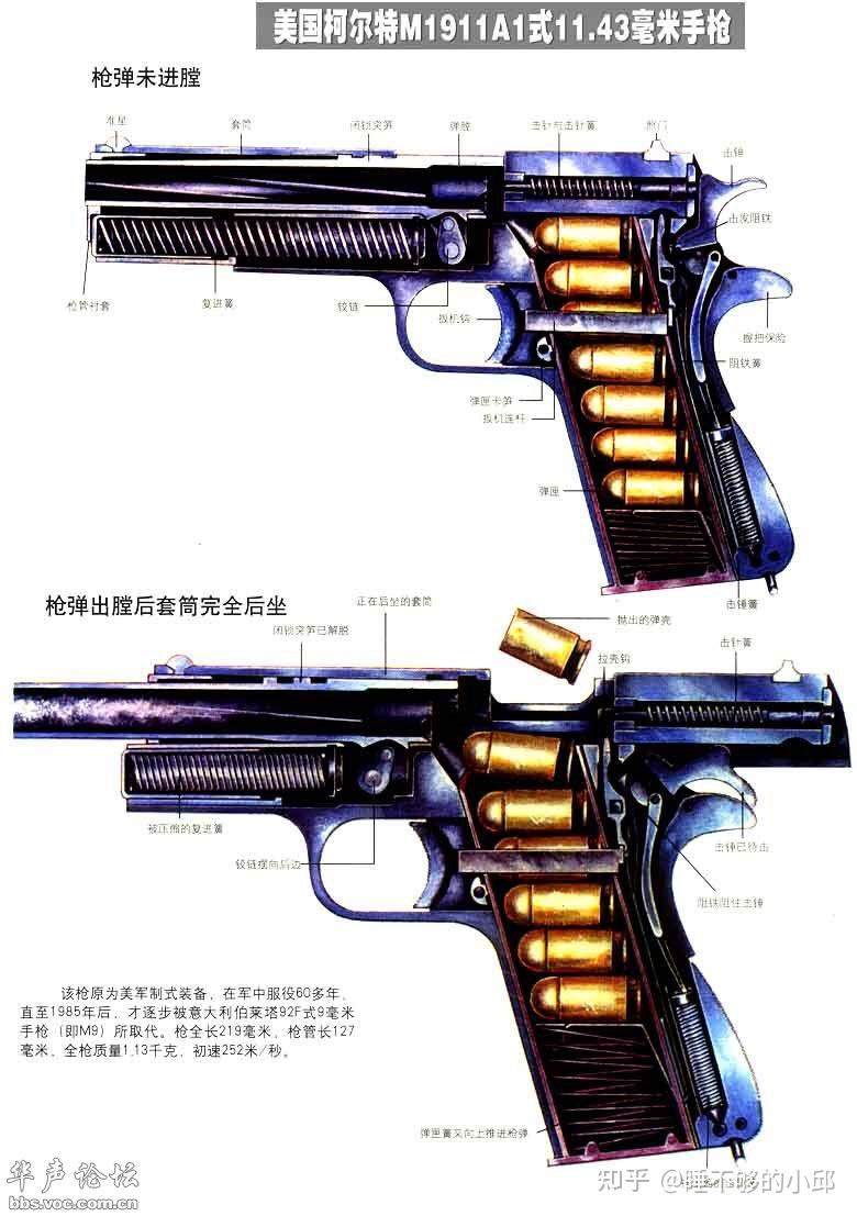 从来没摸过枪的人,突然危急情况有把枪自救,该怎么