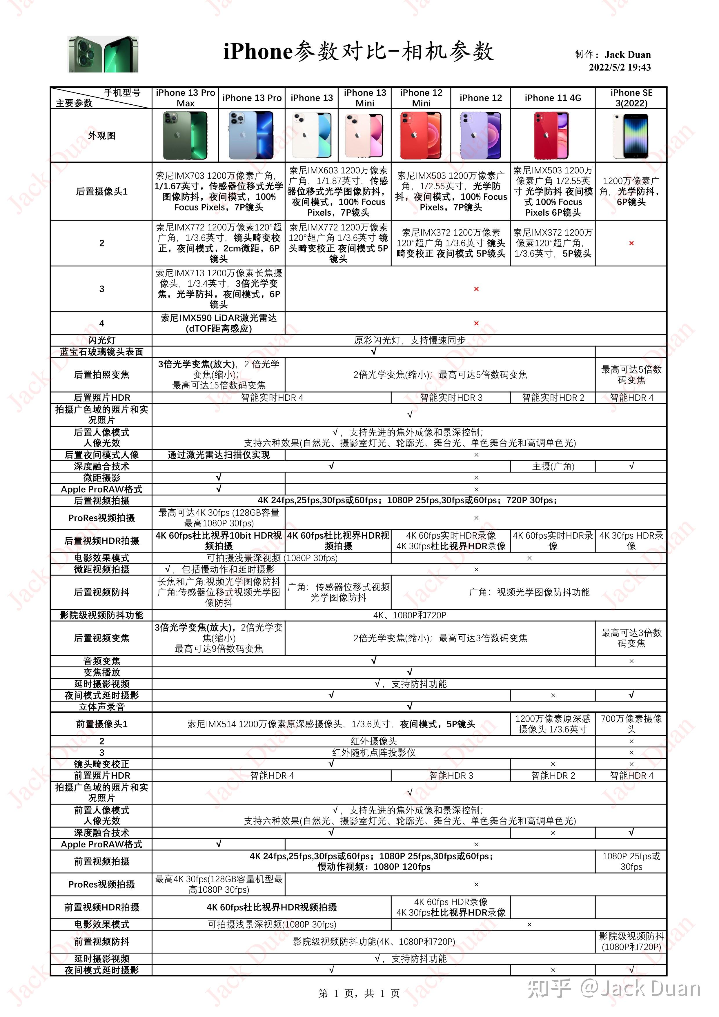 iPhone最全参数——2022年iPhone挑选指南 - 知乎