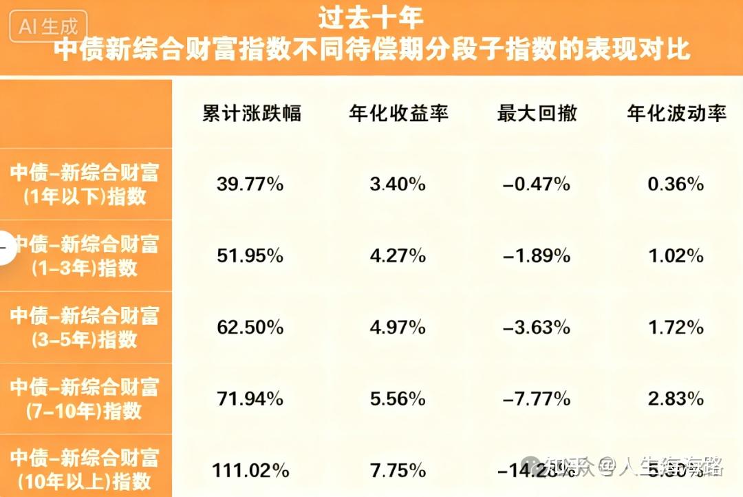 一文读懂中证全债、中债综合、中债新综合的区别 - 知乎