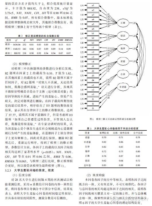 大学生羞耻心的结构及问卷编制* - 知乎