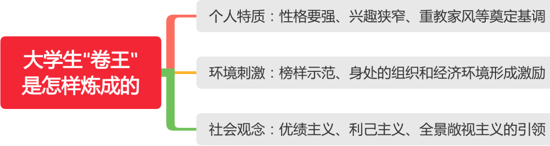 佘思阳:大学生“卷王”是怎样炼成的 - 知乎