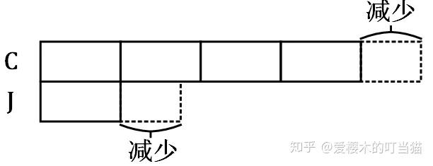 超实用的新加坡建模法求解数学应用题全解析 - 知乎