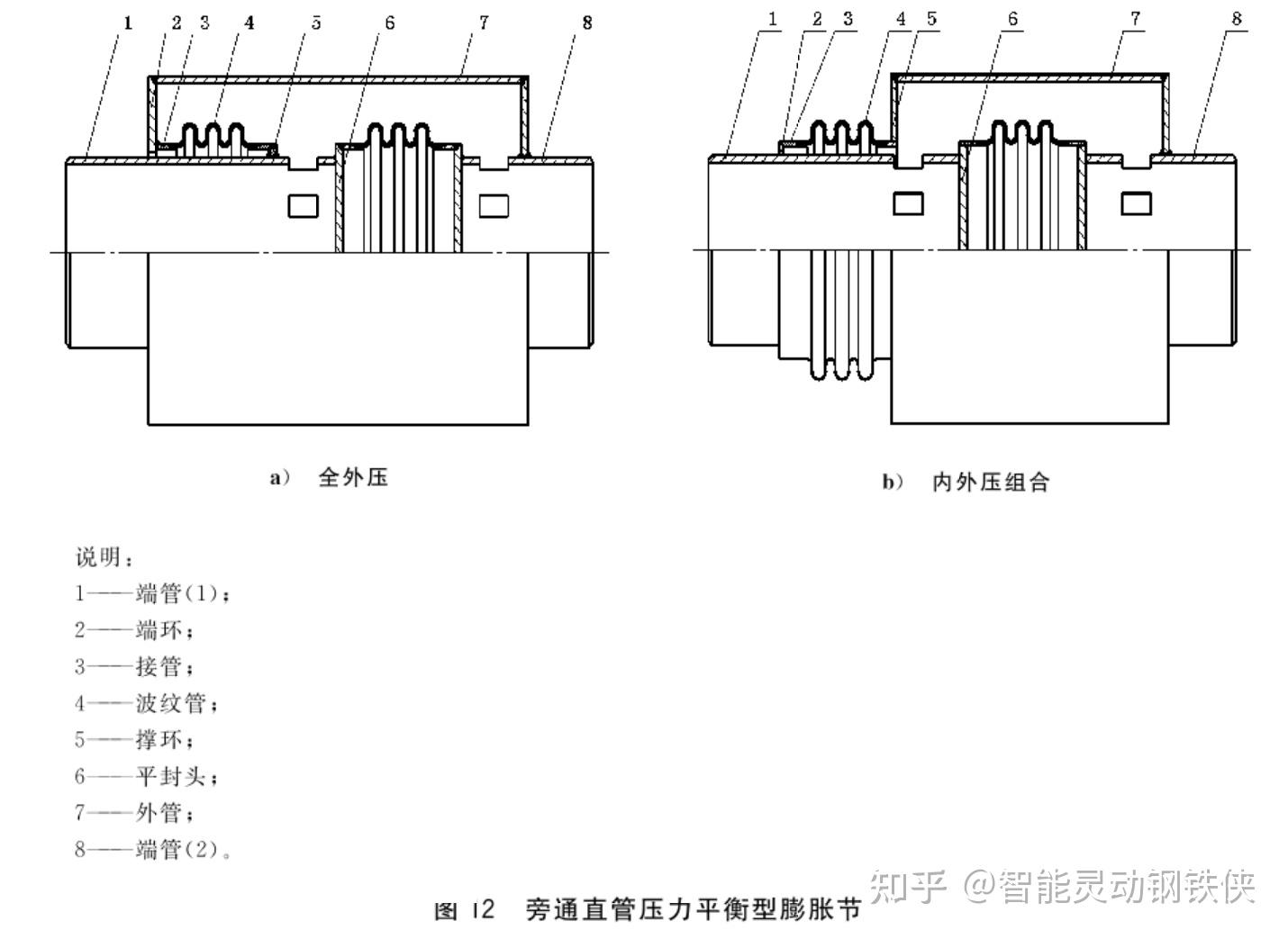 伸缩卷管器内部结构图片