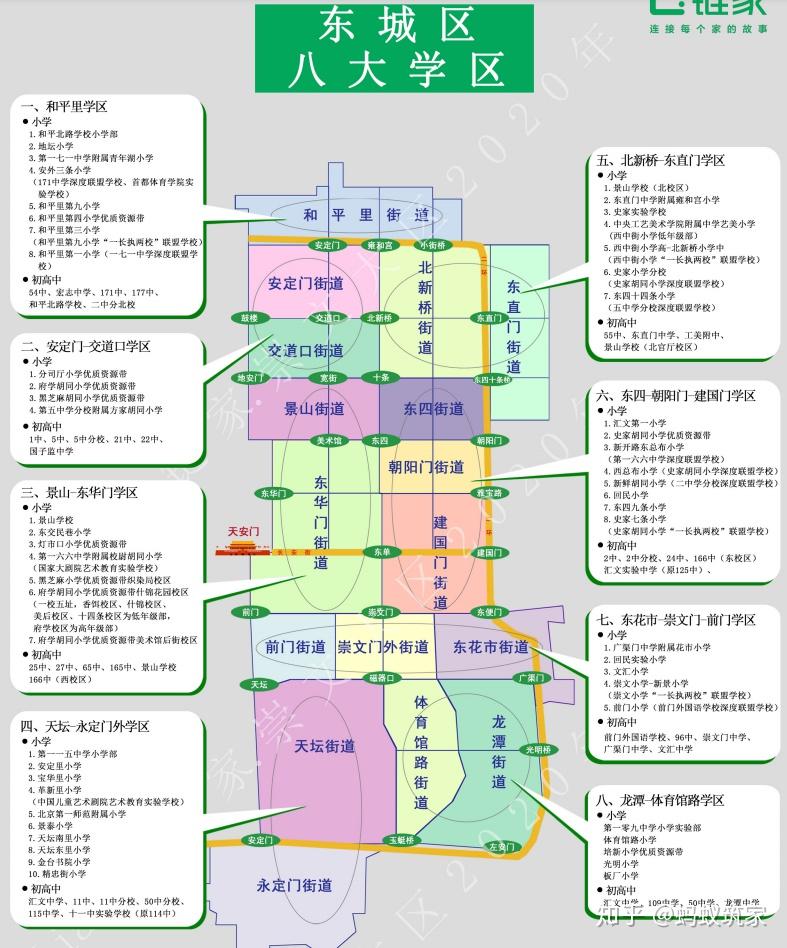 为了孩子上学北京东城区和平里学区户口和海淀区紫竹院学区北太平庄