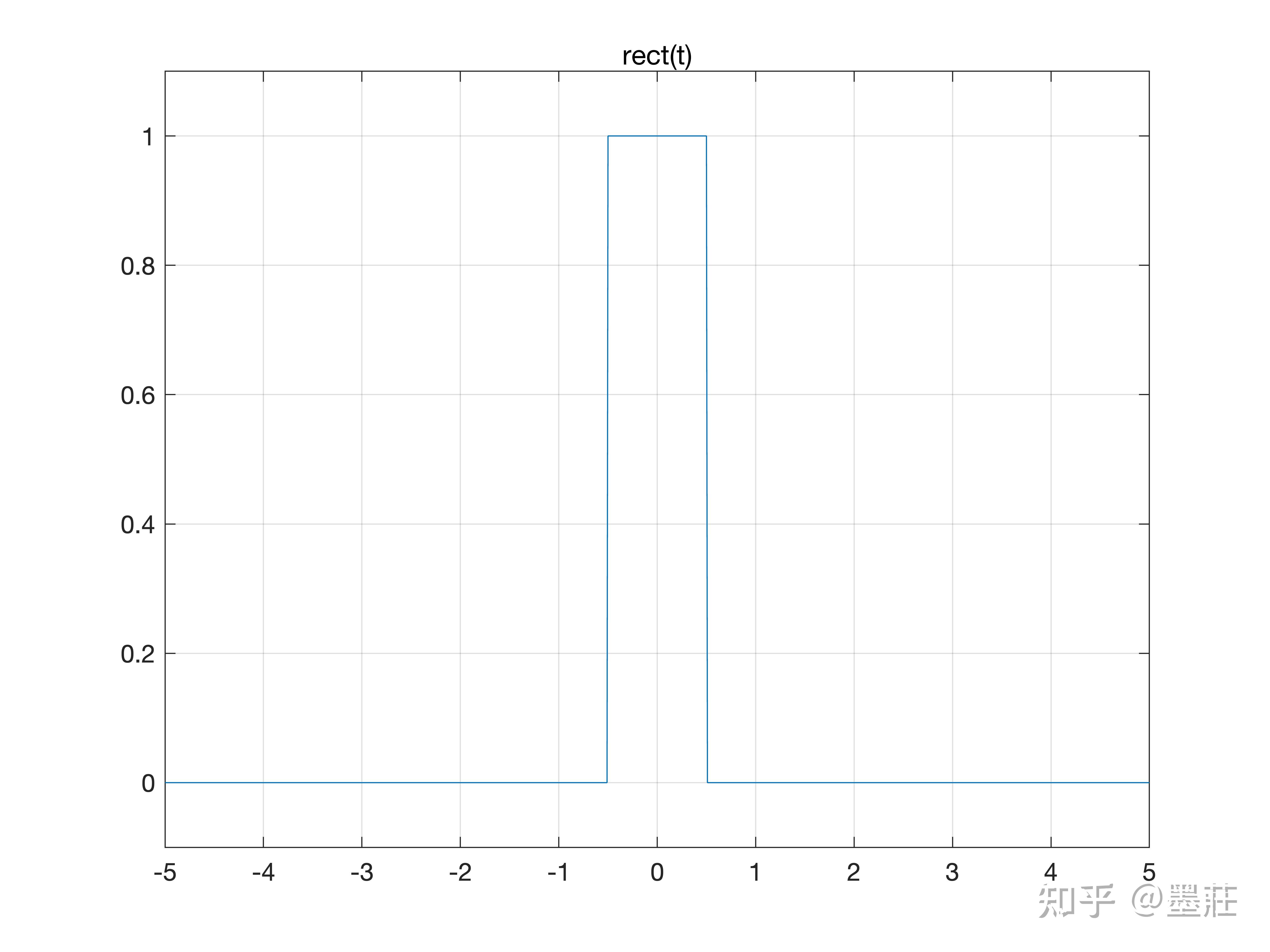 Modern information optics with matlab 