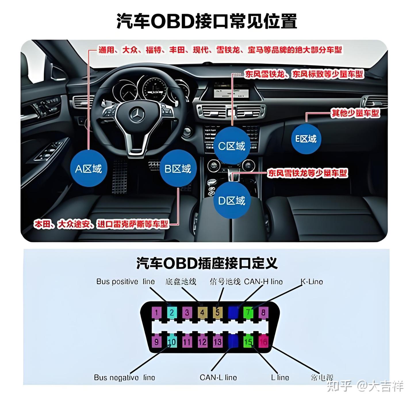 OBD检测是什么？你的车如何才能通过年检？一篇文章讲明白 - 知乎