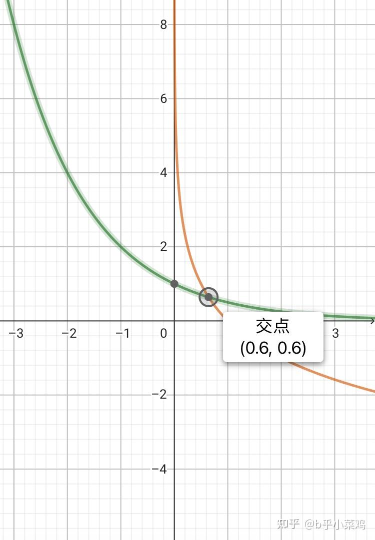 0.5的x次方图像图片