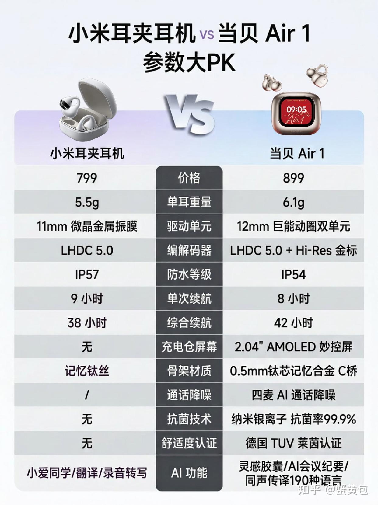 iPhone用户选耳夹耳机,选小米新款还是当贝Air1?