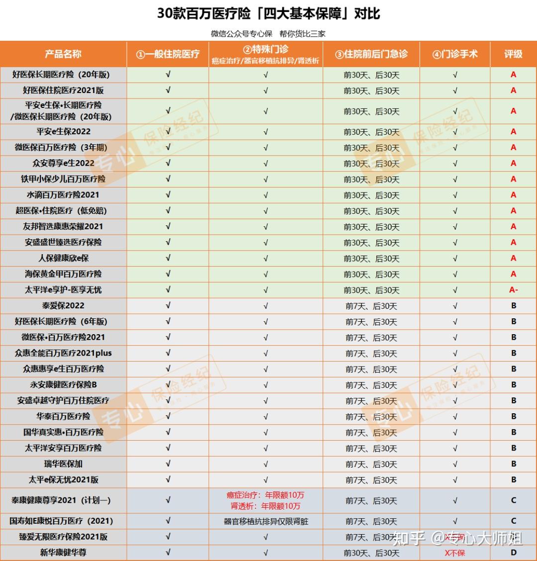 百万医疗险哪个好?全网测评610款,值得买的是它! - 知乎