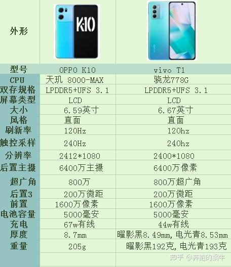 vivo t1详细参数图片