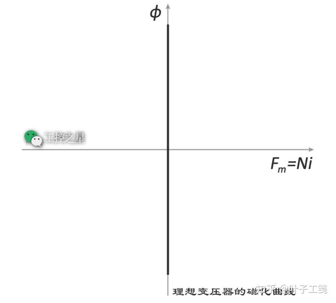 理想变压器的磁化曲线