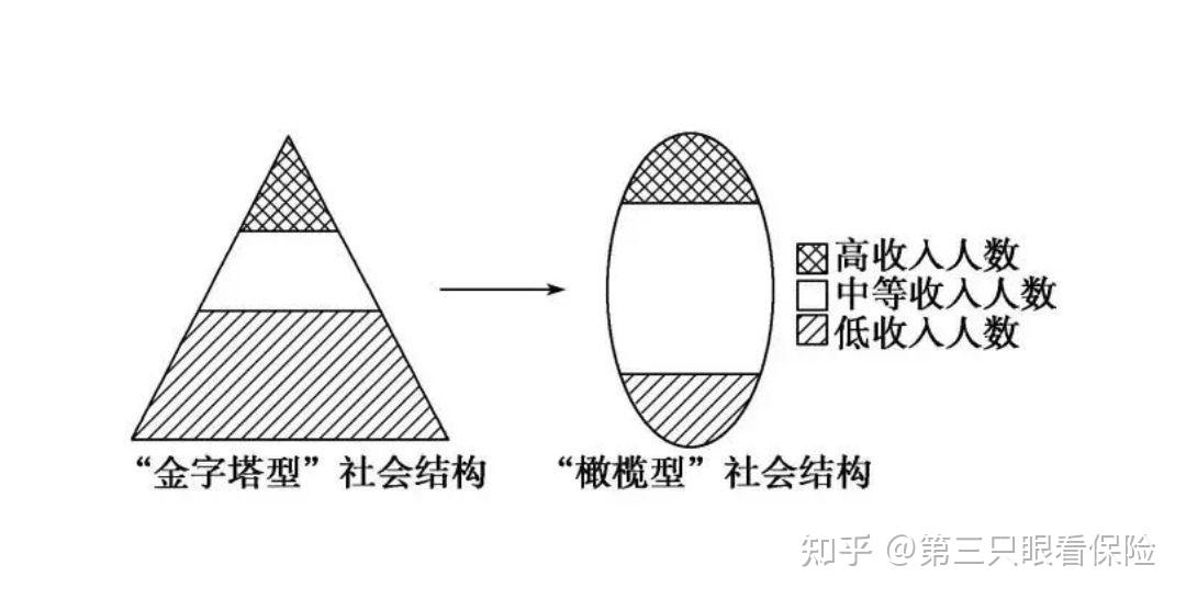 目前的房地产形式下,是可以入手买房还是要再等等?